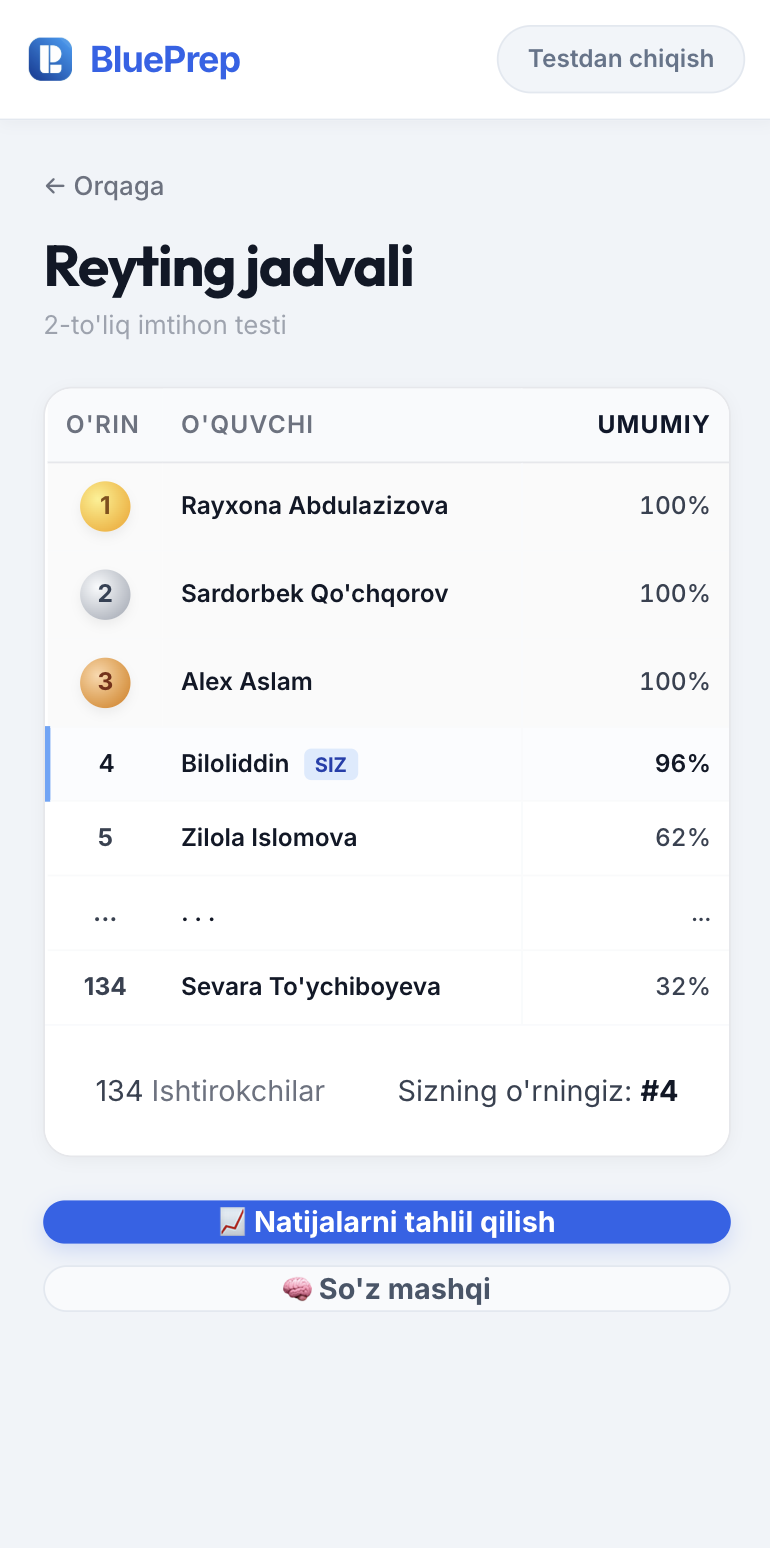 Reyting va liderlar doskasi screenshot